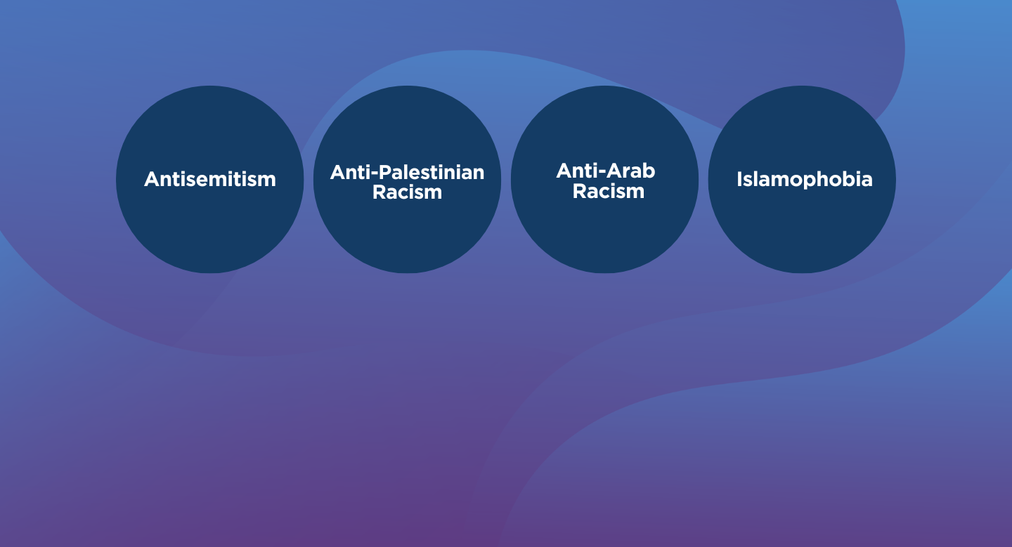 Racism and the Middle East conflict