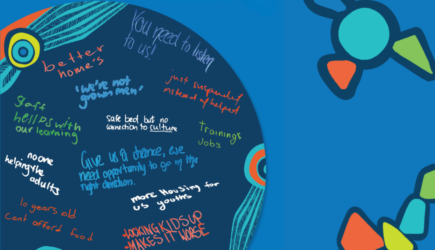 A circular section filled with handwritten phrases in various colors on blue, expressing youth concerns like “better homes,"